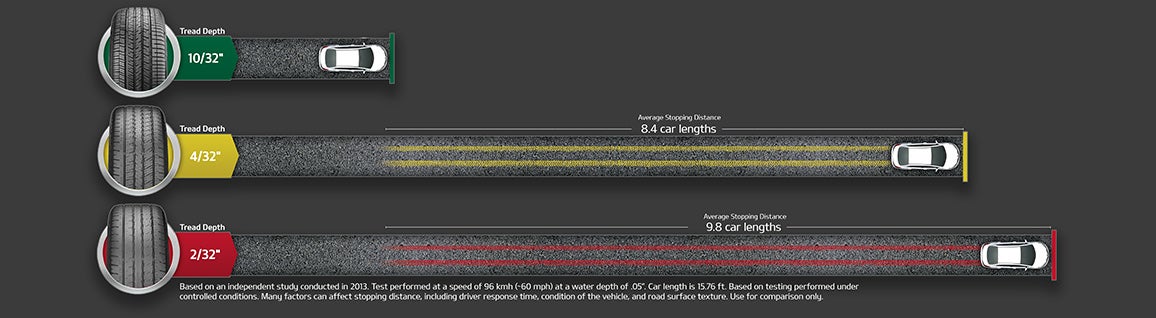 Greenway Kia of Riverchase in Pelham AL